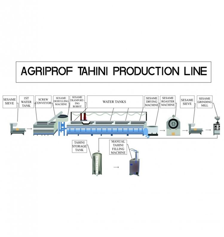 Tahin Üretim Hattı